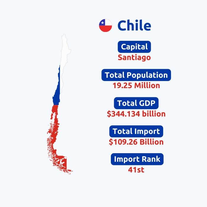  Chile Import Data | Chile Customs Data